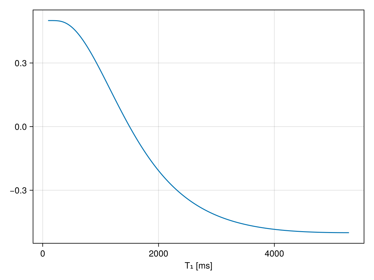 Example block output